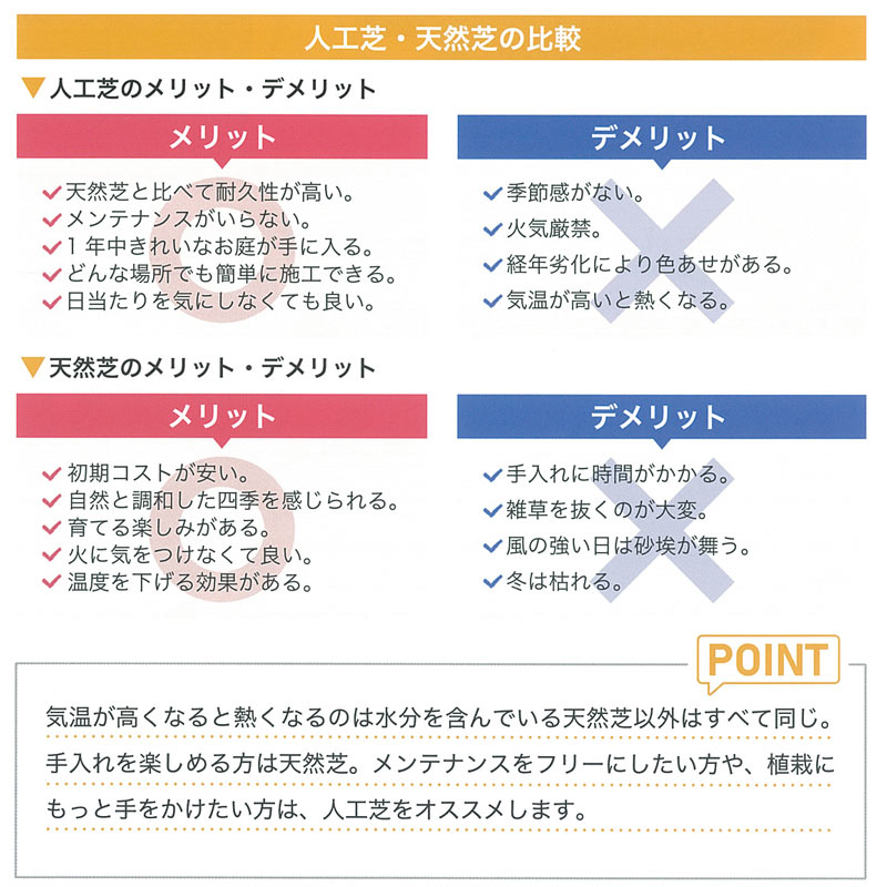 送料無料 予約注文品 約１週間で出荷 人工芝 プレミアムターフ 10平米 ３坪分 ｕ字ピン50本付 人工芝 芝生のことならバロネスダイレクト